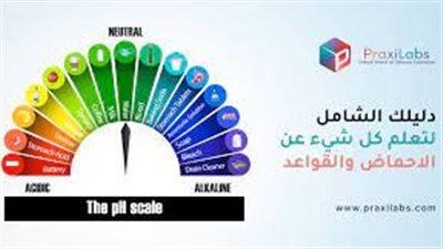 إسهامات الكيميائيين في تعرف خصائص الاحماض والقواعد