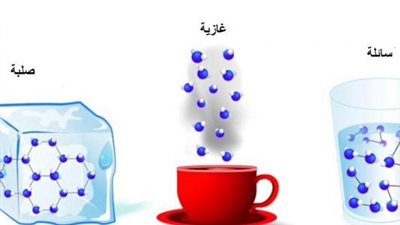 كل ما تريد معرفة عن صفات المواد واستعمالاتها