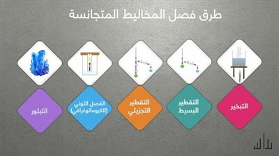 كل ما تريد معرفة عن طرق فصل المخاليط والمحاليل