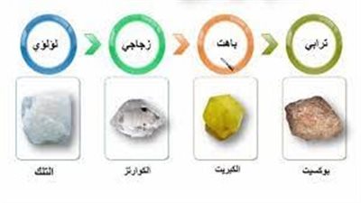 أنواع المعادن وخصائصها