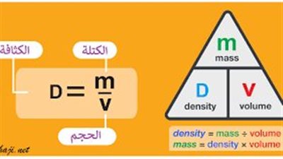 كل ما تريد معرفته عن قانون الكثافة