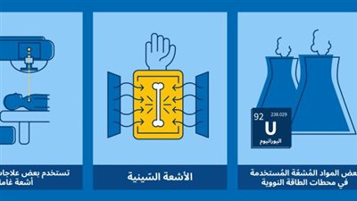 ما هي أشعة ألفا وبيتا وجاما