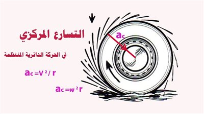 ما هو قانون التسارع المركزي
