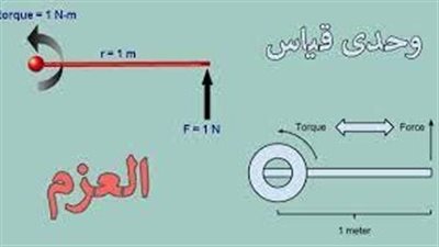 ما هو  العزم في الفيزياء