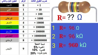 ما هي  طريقة قياس المقاومة بالألوان