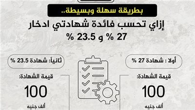 كل ما تريد معرفته عن كيف تحسب فائدة البنك