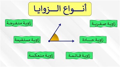 ما هي انواع الزوايا