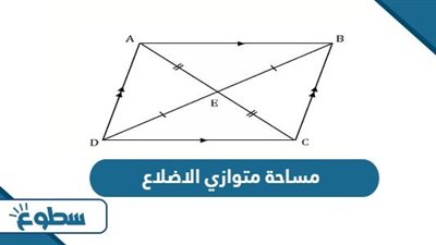 ما هو قانون مساحة متوازي الأضلاع