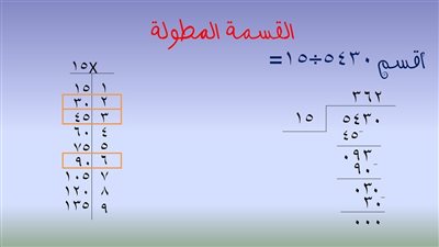 ما هي طريقة القسمة المطولة