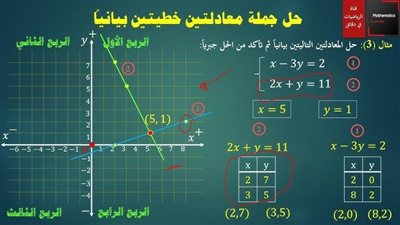 ما هي طريقة حل جملة معادلتين