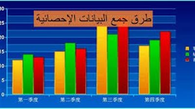 كل ما تريد معرفته عن طرق جمع البيانات الإحصائية