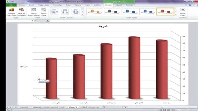 كل ما تريد معرفته عن كيفية عمل رسم بياني