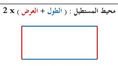 كل ما تريد معرفته عن كيفية إيجاد طول وعرض المستطيل