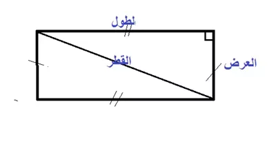 كل ما تريد معرفته عن  قطر المستطيل