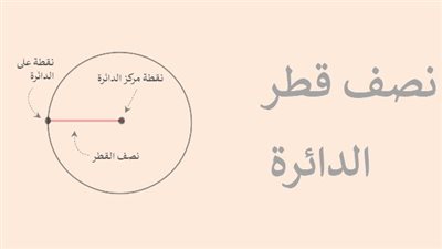 كل ما تريد معرفته عن  قانون نصف قطر الدائرة