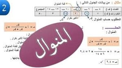 ما هي طريقة حساب المنوال للبيانات المبوبة