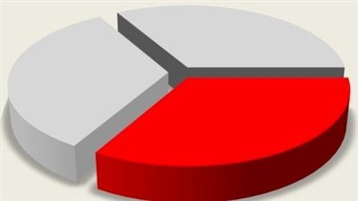 ما هي طريقة كيفية تمثيل البيانات بالقطاعات الدائرية
