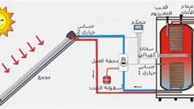 كل ما تريد معرفته عن الطاقة الحرارية