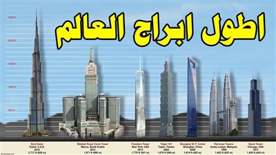 أطول برج في العالم: 828 متراً من الروعة