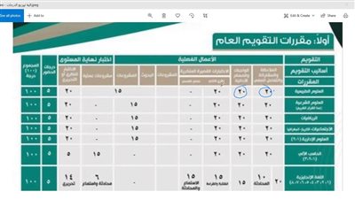 توزيع درجات المتوسط 1445/2023: الدليل الكامل