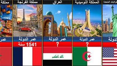تعرف على اقدم دولة في العالم