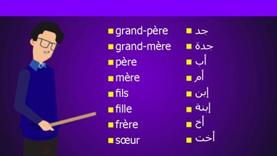 كيف تعرف اسمك العائلي بالفرنسية ؟